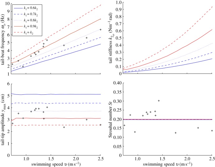 Figure 6.