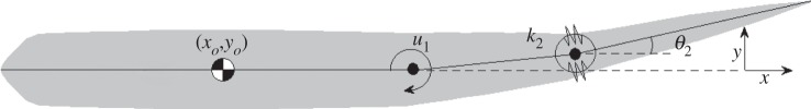 Figure 1.