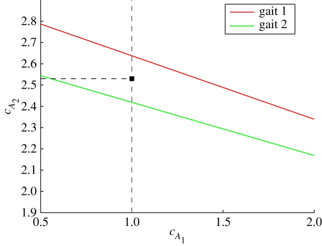 Figure 5.