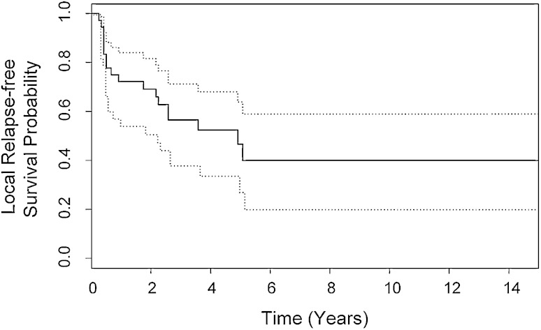 Fig. 2