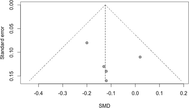 Figure 5