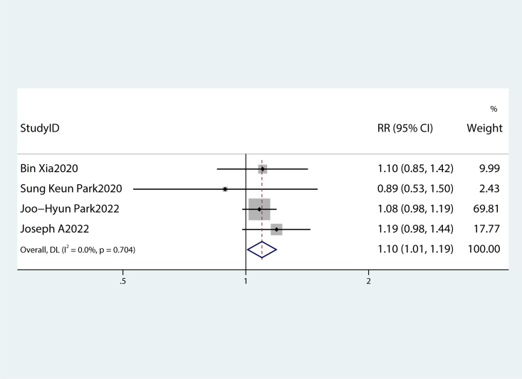 Figure 7