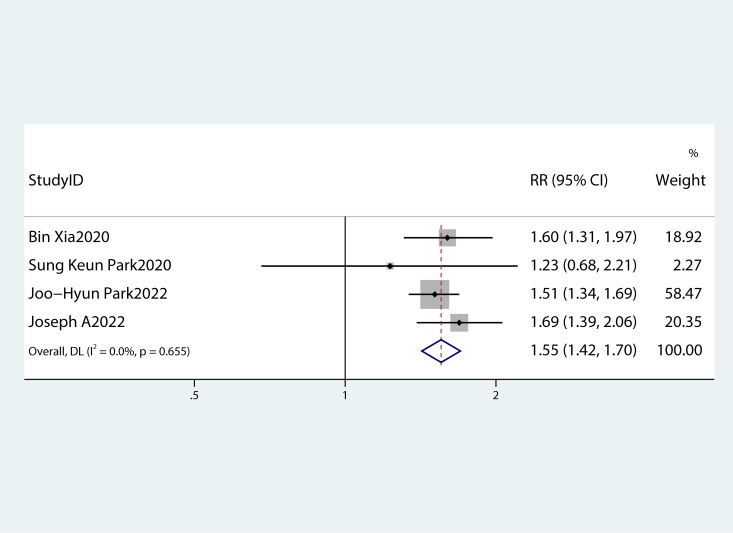 Figure 6