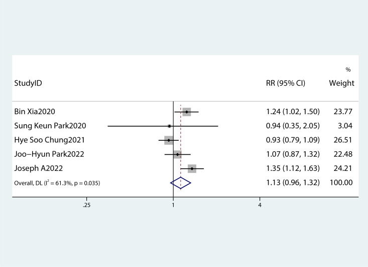 Figure 4