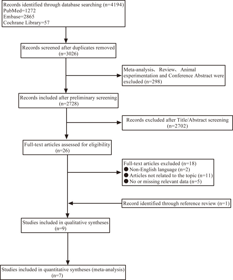 Figure 1