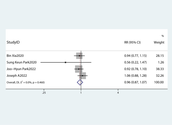 Figure 5