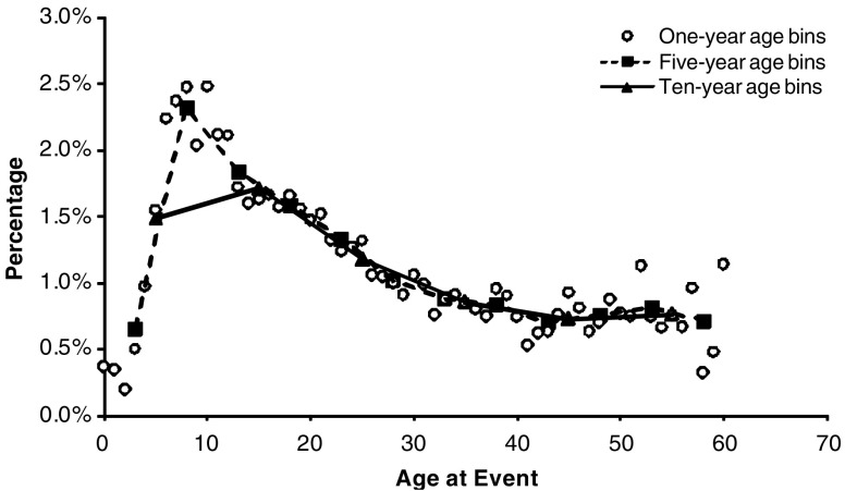 Fig. 3