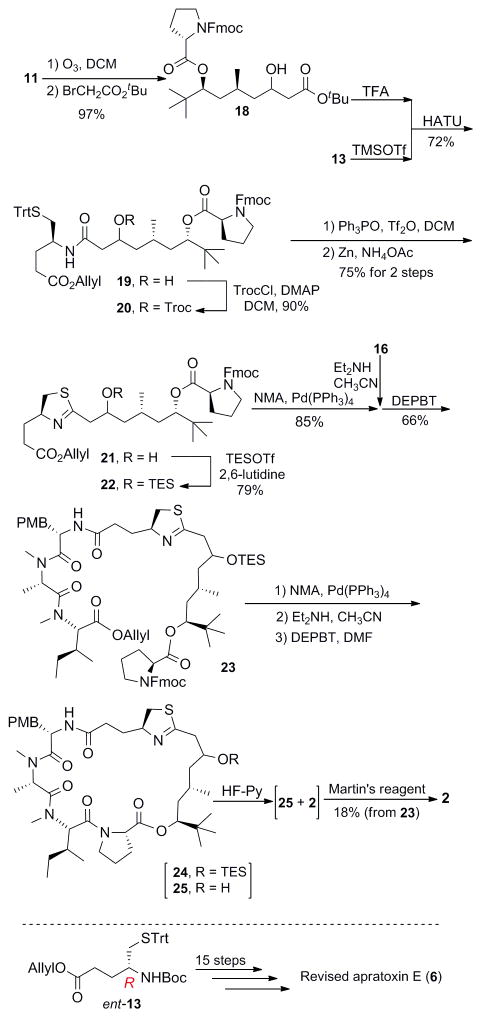 Scheme 2