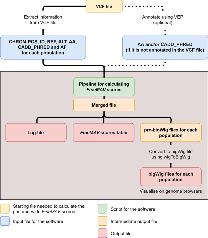 Fig. 1