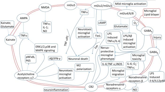 Figure 2