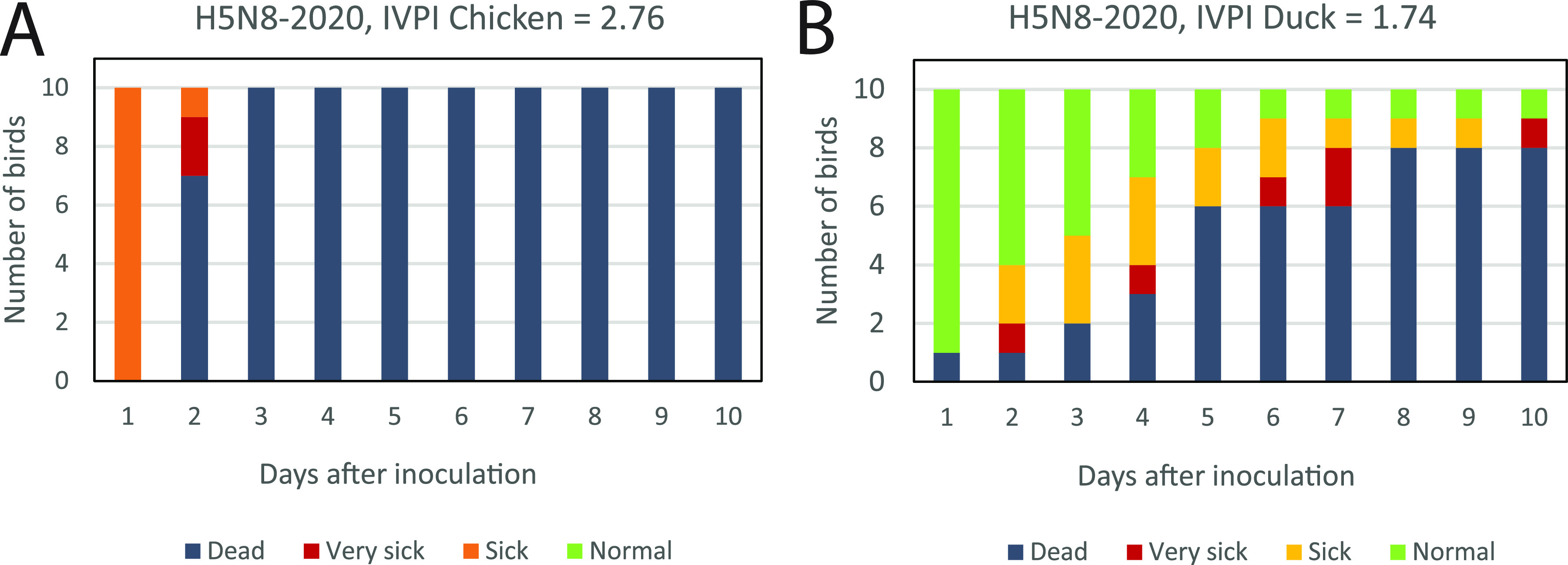 FIG 3