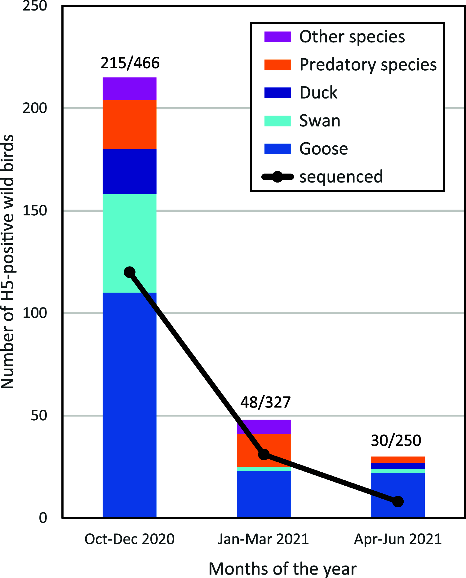 FIG 1