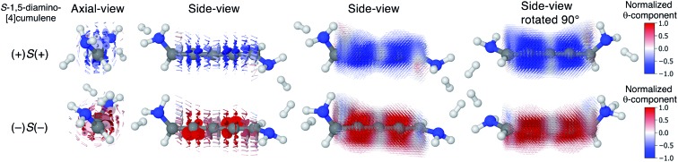 Fig. 7