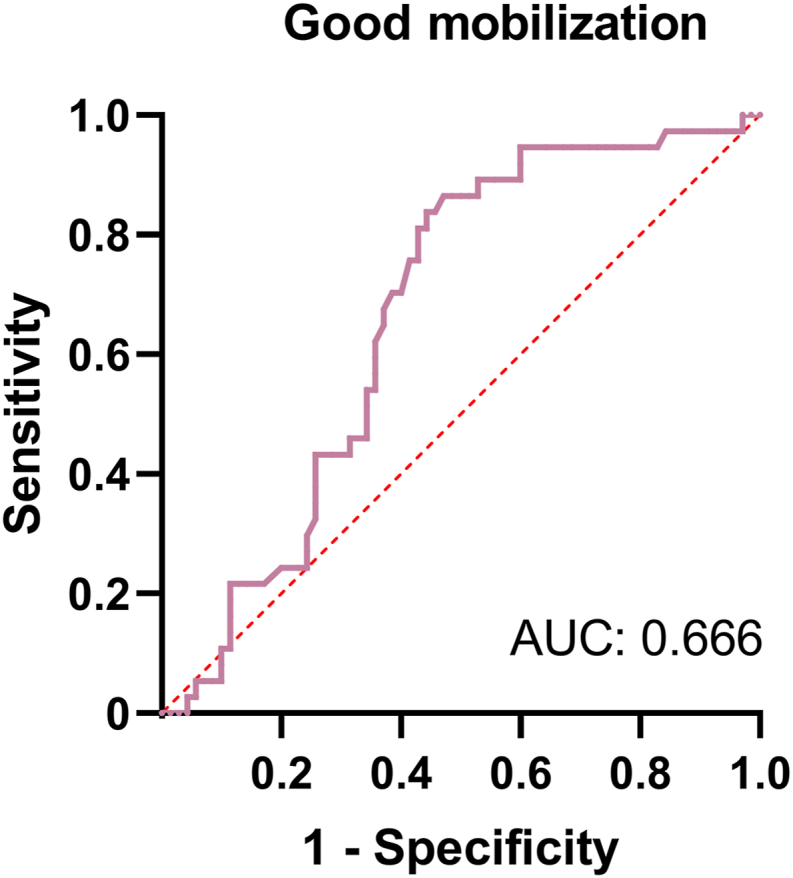 Figure 3