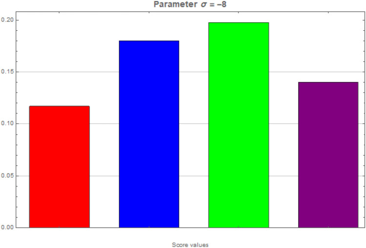 Fig. 11