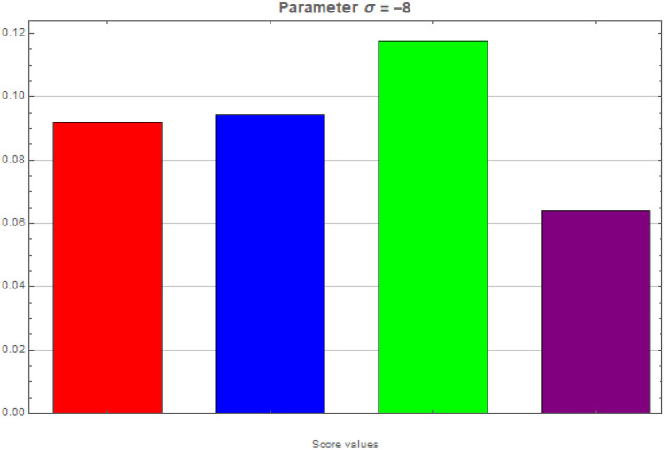 Fig. 12