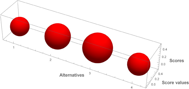Fig. 13