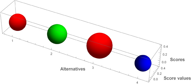 Fig. 14