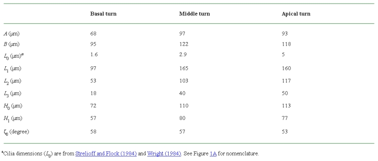 graphic file with name 3049table1.jpg