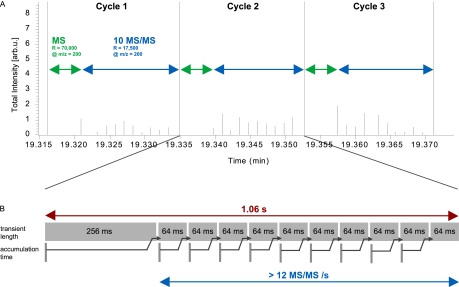 Fig. 4.