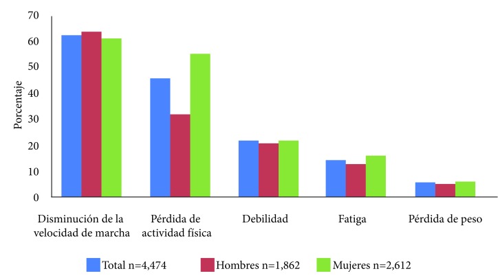 Figura 1