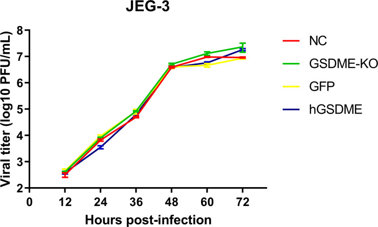 Figure 1—figure supplement 1.