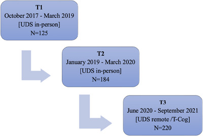 FIGURE 2