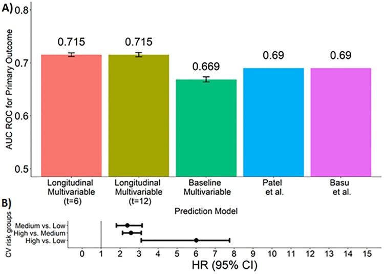 Fig 3