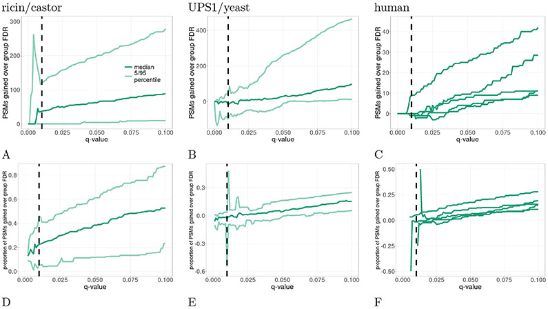 Figure 5: