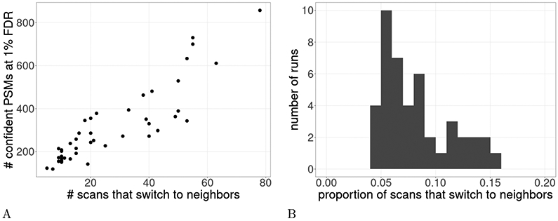 Figure 3: