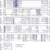 Extended Data Fig. 2.