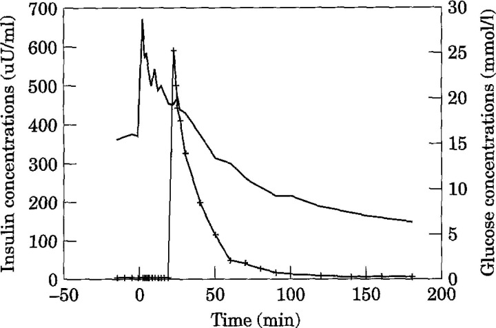 Fig 2.