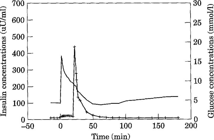 Fig 1.