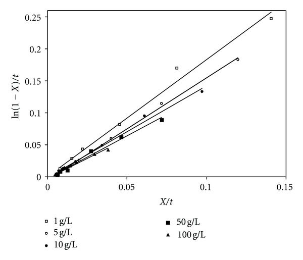 Figure 5