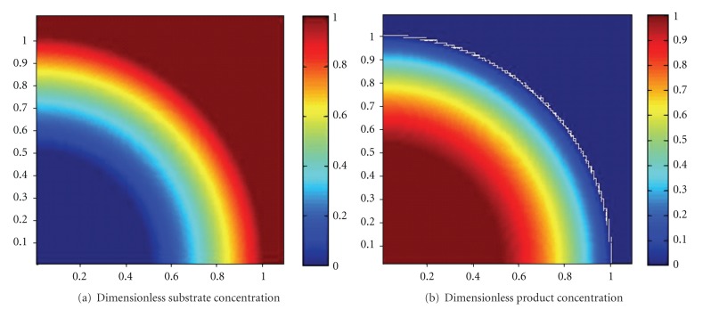 Figure 15