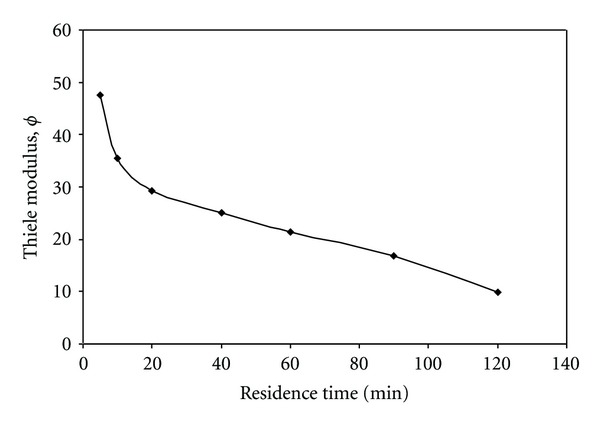 Figure 17