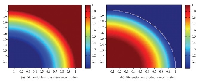 Figure 14