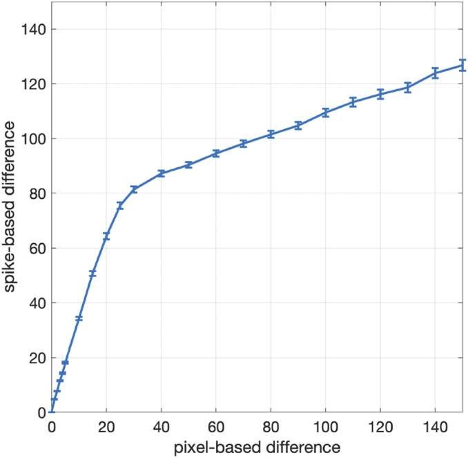 Fig. 8.