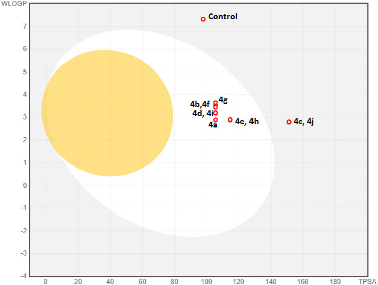 FIGURE 4