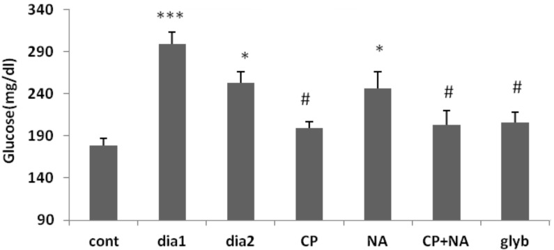 Figure 1: