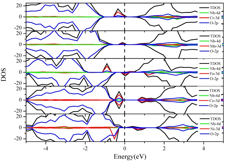 Figure 7