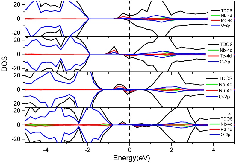 Figure 9