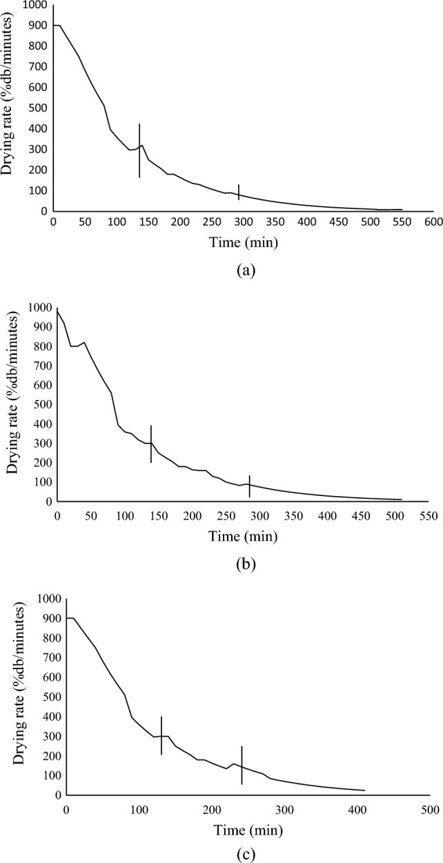 Fig.2