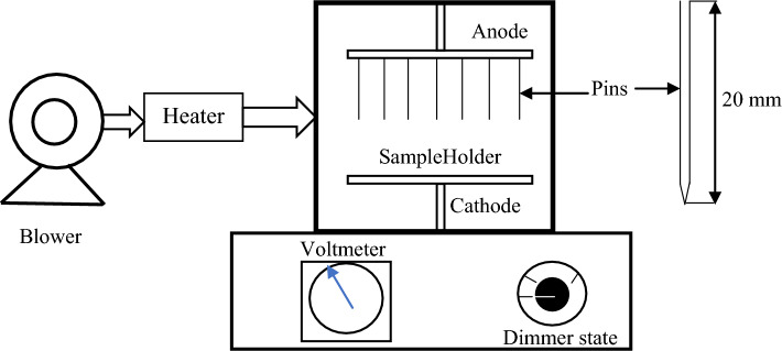 Fig. 1