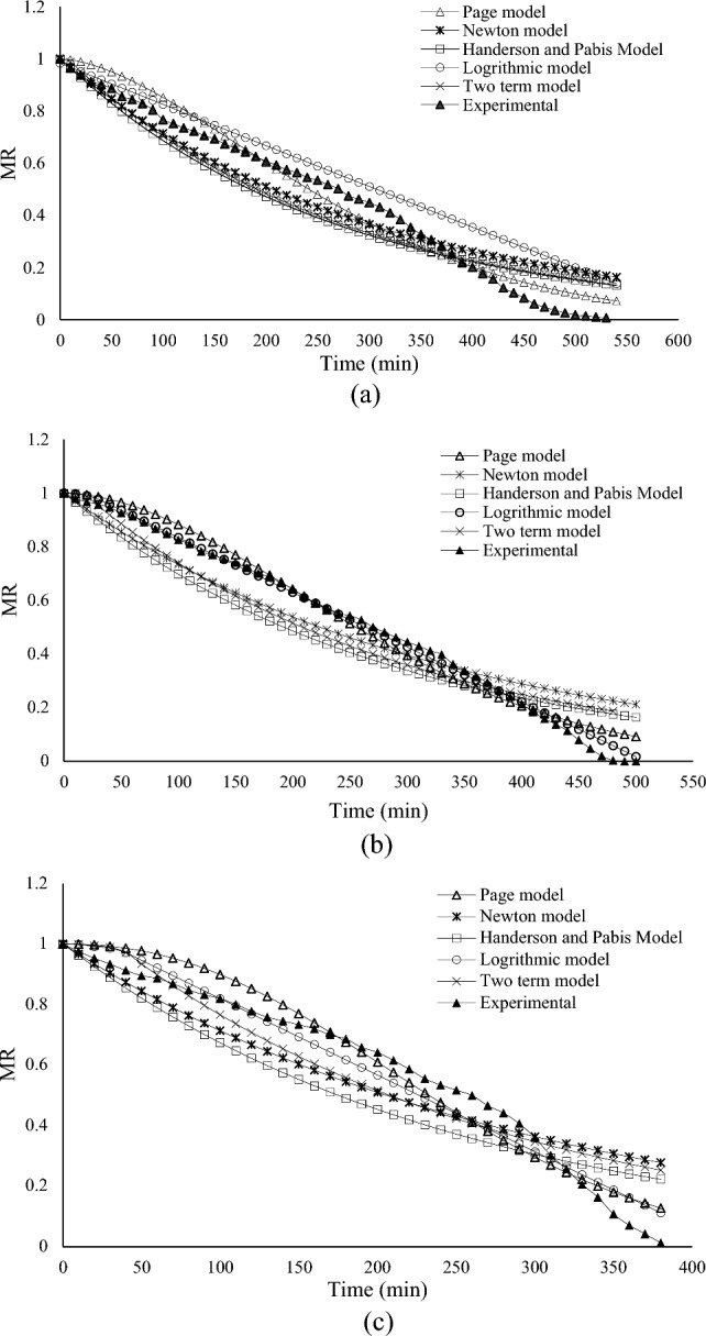 Fig.3