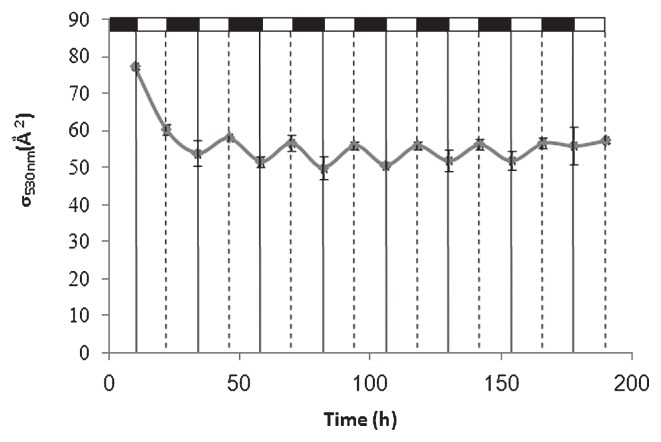 Fig. 8