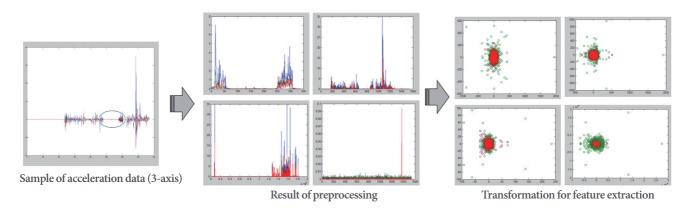 Fig. 4.