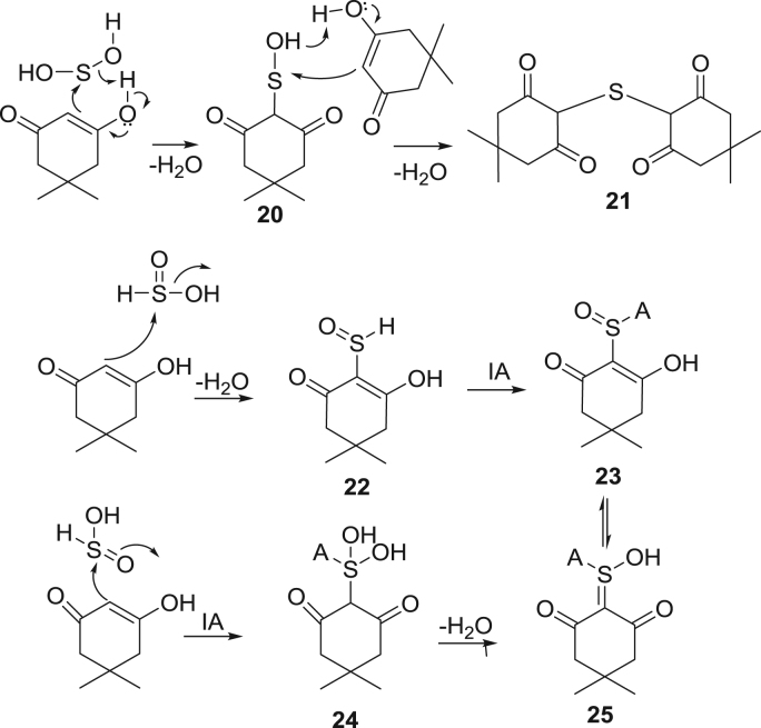 Scheme 7