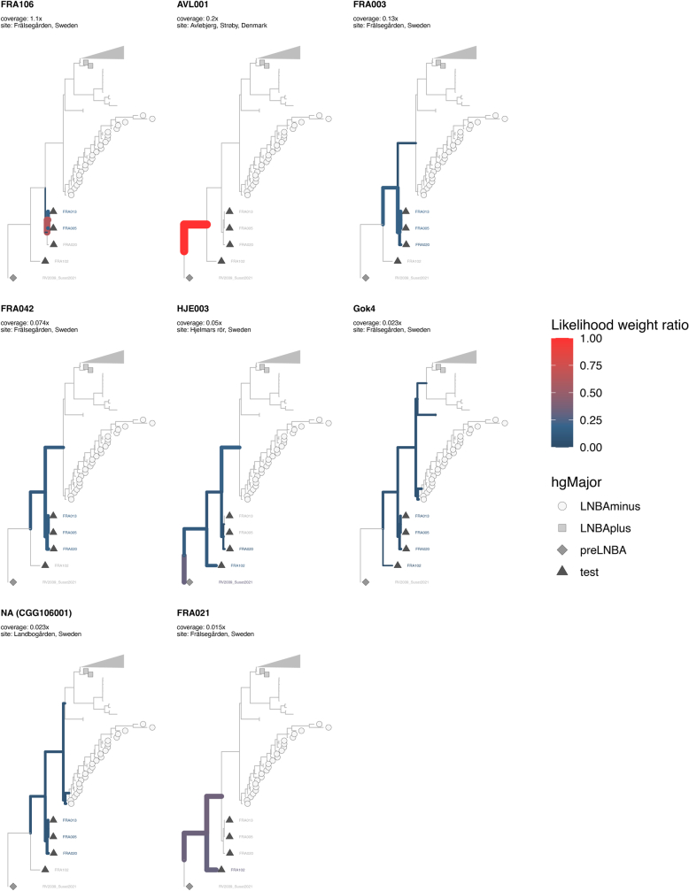 Extended Data Fig. 9