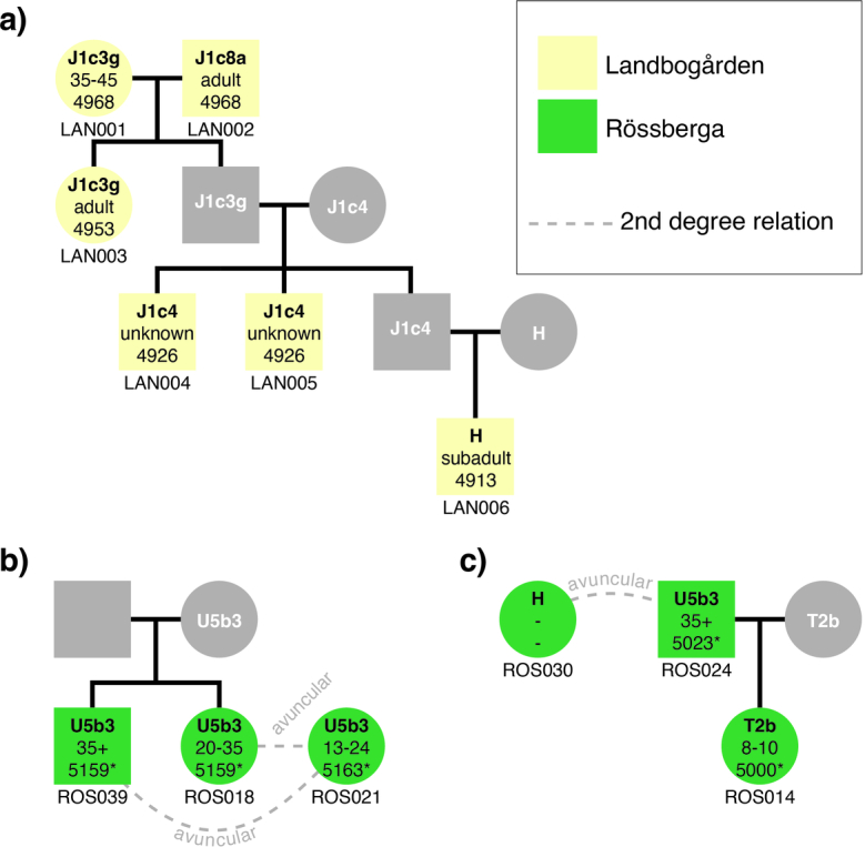 Extended Data Fig. 3